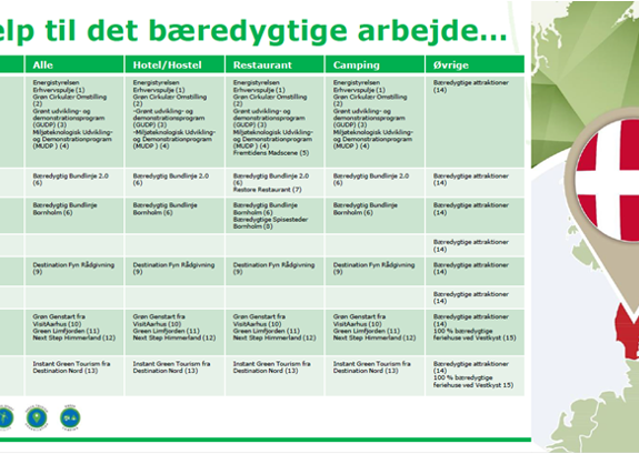 Hjaelptilbaeredygtigearbejde